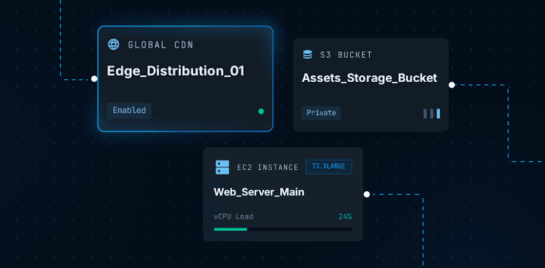 Multi-Environment Management