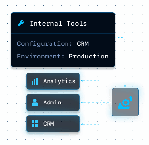 Deploy internal tools ,for your team.