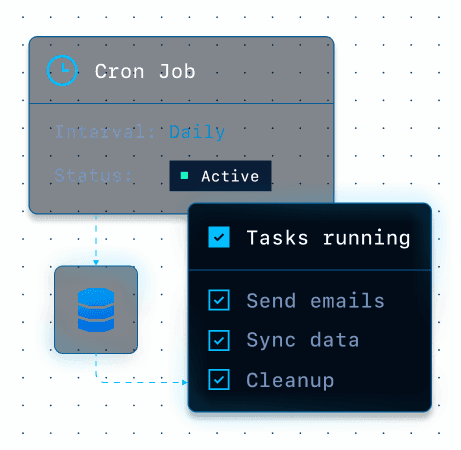Launch cron jobs ,and scheduled tasks.