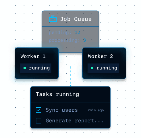 Run background ,workers and job queues.