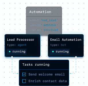 Run bots, automations, ,and backend agents.